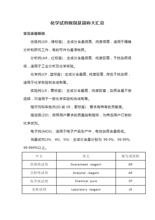化学试剂级别及简称大汇总