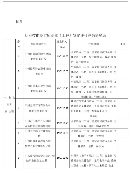 职业技能鉴定所职业工种广州职业技能鉴定指导中心