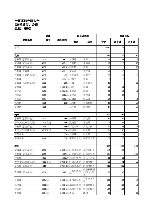 全国高速公路大全