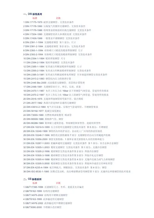 DIN标准系列