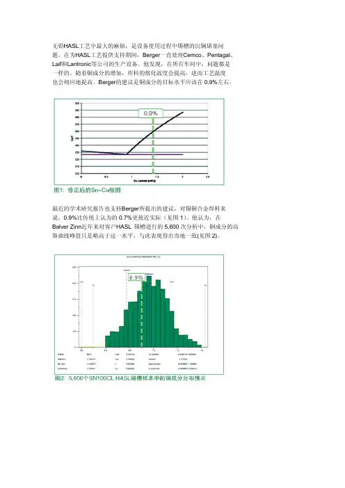 无铅喷锡炉的除铜法