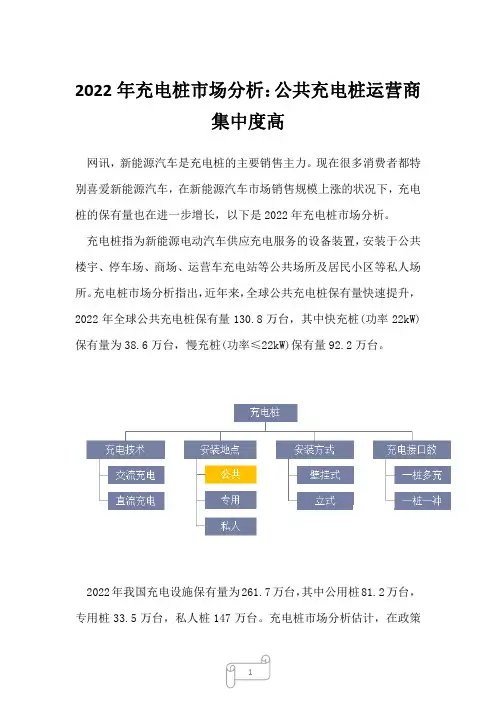 2022年充电桩市场分析：公共充电桩运营商集中度高
