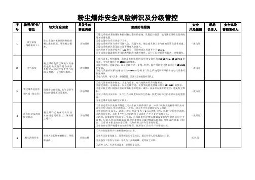 粉尘爆炸安全风险辨识及分级管控1