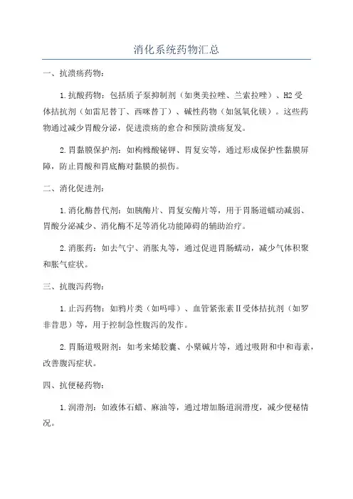 消化系统药物汇总