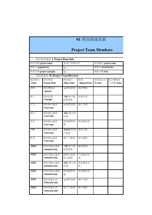 项目管理通用表格模板免费下载(Excel模板)