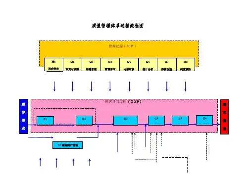 过程输入输出与过程流程图