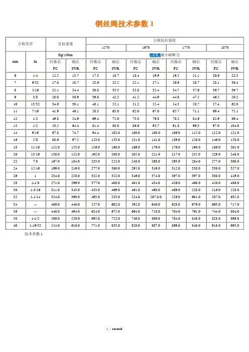 钢丝绳技术参数精选.