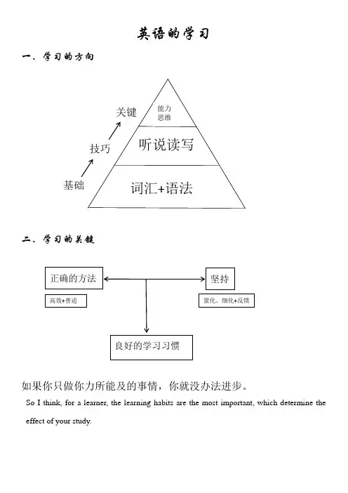 2021年中考高考英语语法全面精讲0序言：英语语法知识体系图