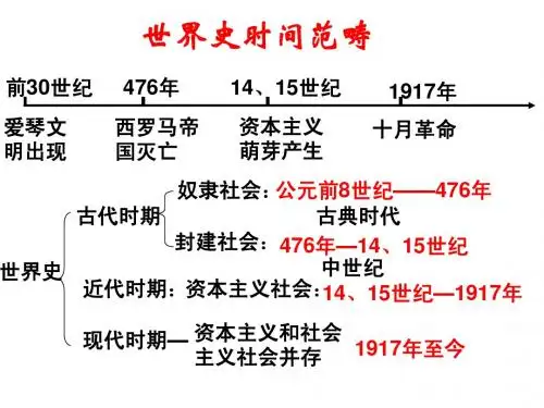 世界史通史复习 3