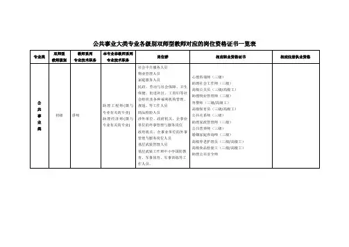 公共事业大类专业各级别双师型教师对应的岗位资格证书一览表