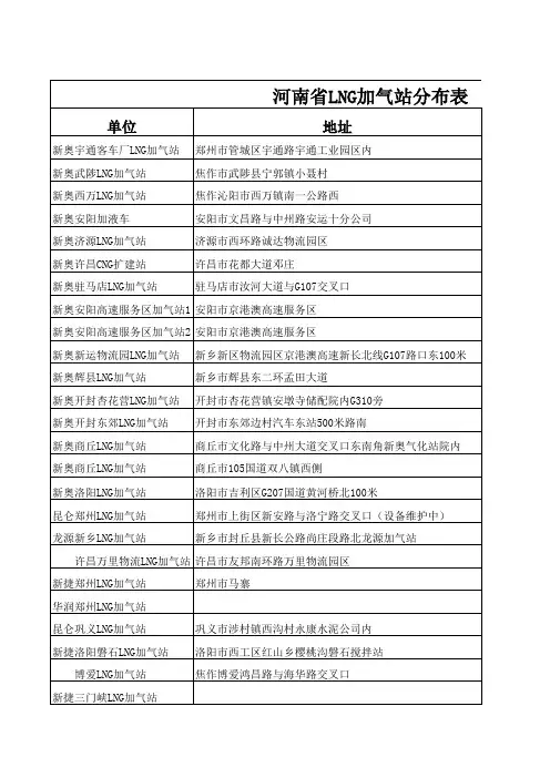 河南省LNG加气站分布图