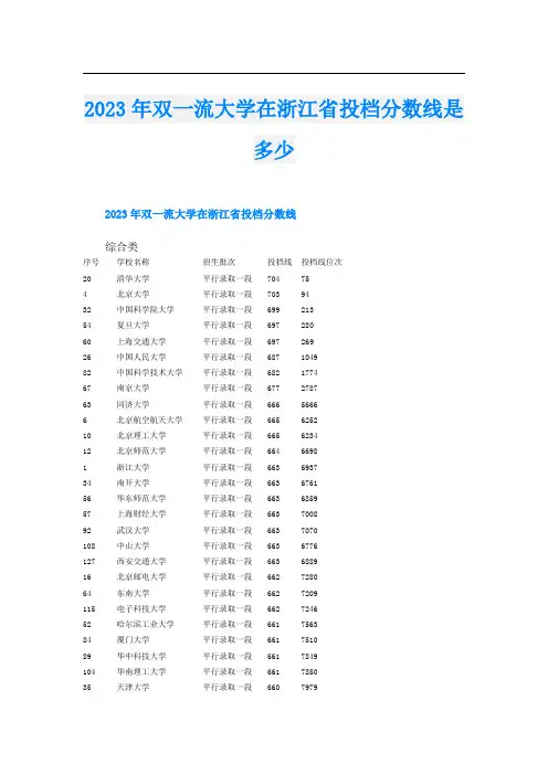 2023年双一流大学在浙江省投档分数线是多少