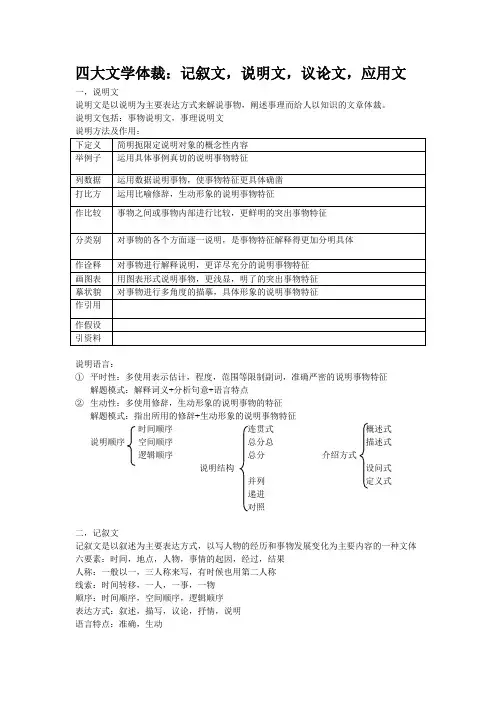 四大文学体裁