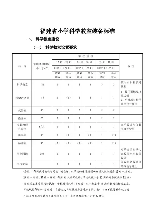 福建省小学科学教室装备标准
