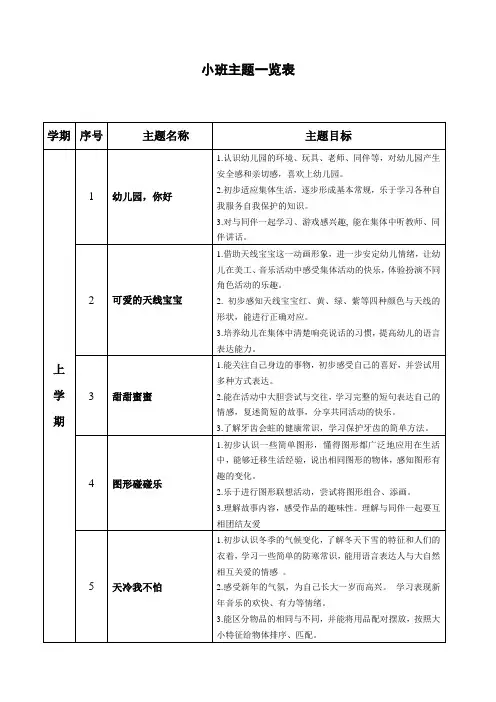小班主题网络图