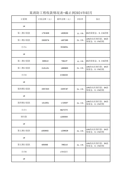 工程项目-工程量核算计算表