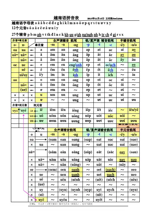 越南语字母表 拼音表