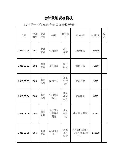 会计凭证表格模板