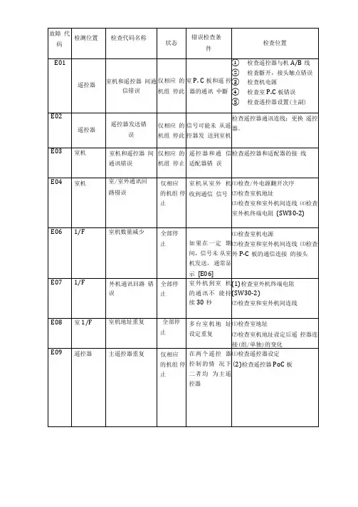 东芝空调维修故障代码