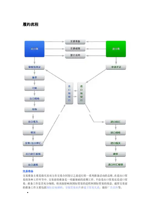 履约流程