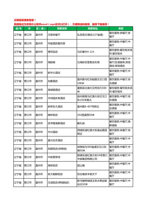 2020新版辽宁省营口市盖州市酒店餐饮工商企业公司商家名录名单黄页联系方式大全299家