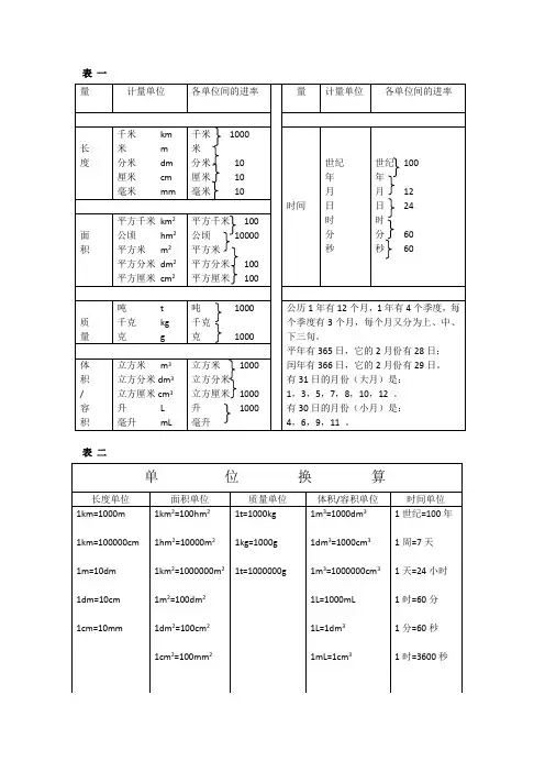 小学数学计量单位总表