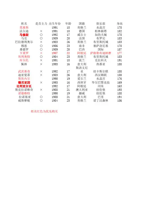 实况足球2010 详细妖人表