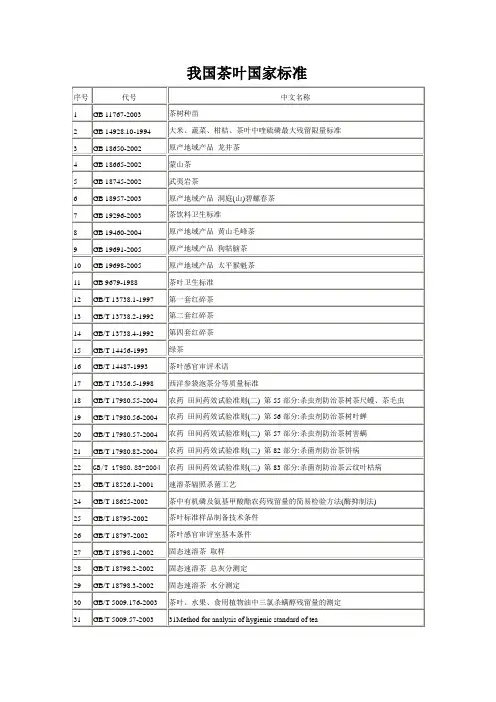 我国茶叶标准