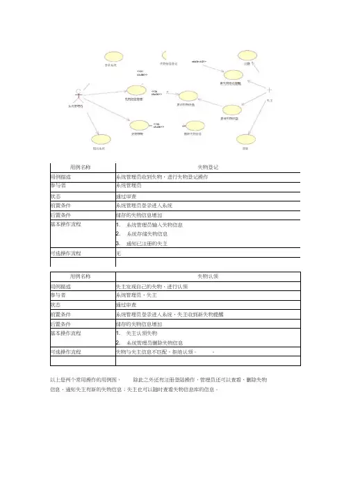 校园失物招领系统