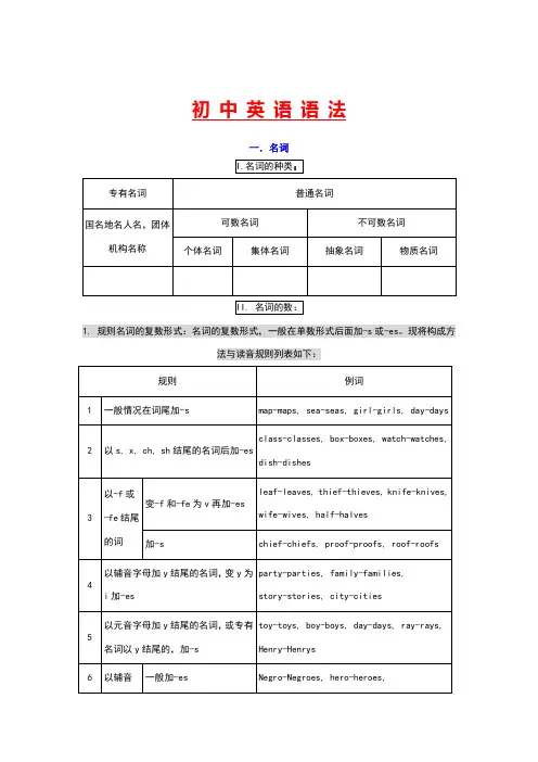 中考英语语法知识总结(全)