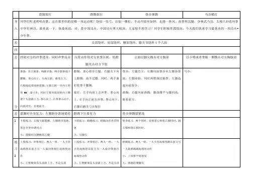 2024年教师招聘面试小学体育试讲动作要领之少年拳1