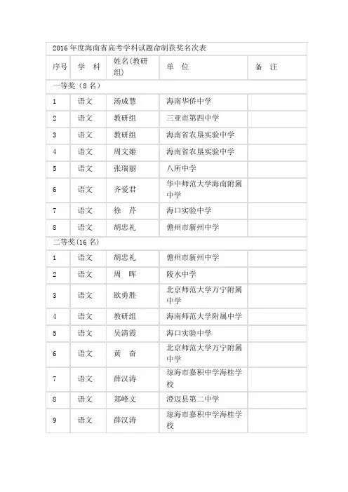 海南省高考学科试题命制获奖名次表