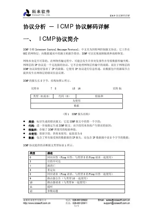 ICMP协议解码详解