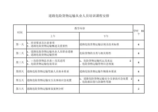 道路危险货物运输从业人员培训课程安排