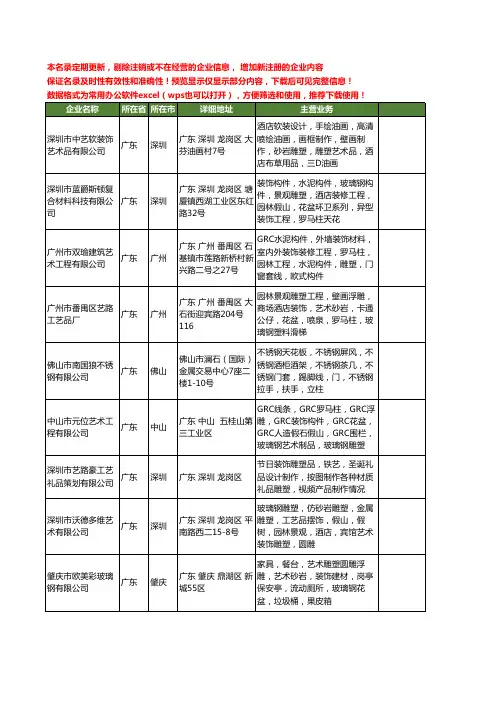 新版广东省装饰雕塑工商企业公司商家名录名单联系方式大全20家