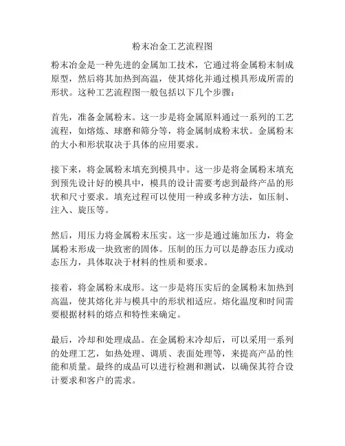 粉末冶金工艺流程图