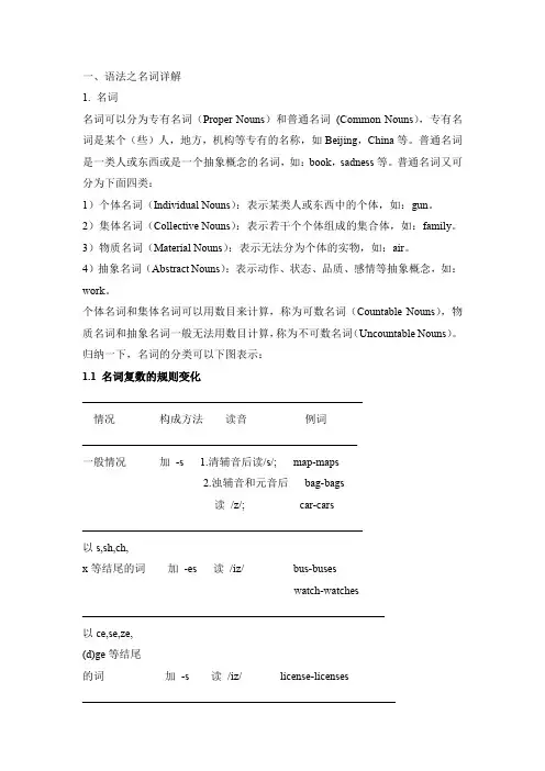 名词、冠词