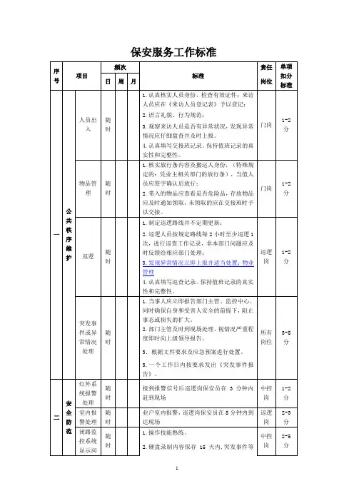 保安服务工作标准
