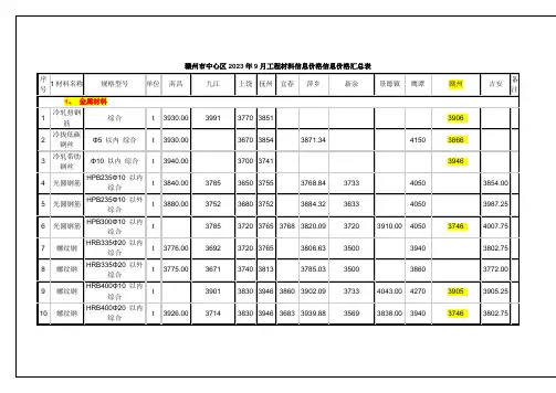 江西省工程材料信息价格信息价格汇总表
