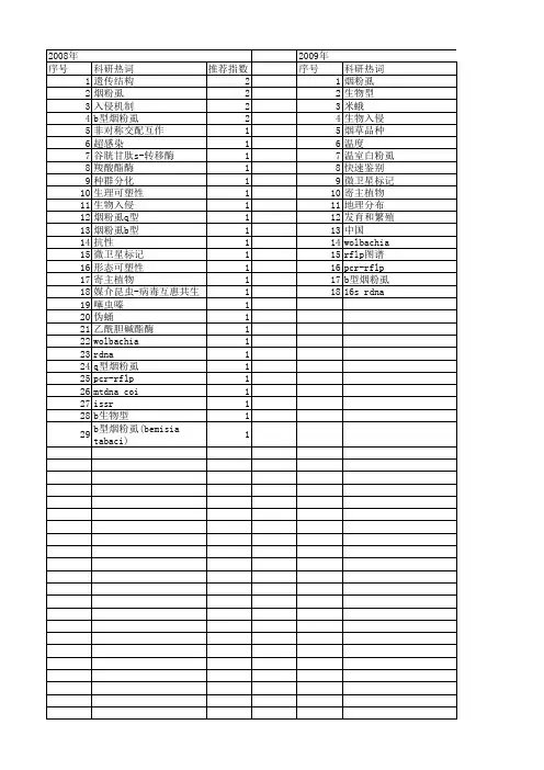 【国家自然科学基金】_q型烟粉虱_基金支持热词逐年推荐_【万方软件创新助手】_20140801