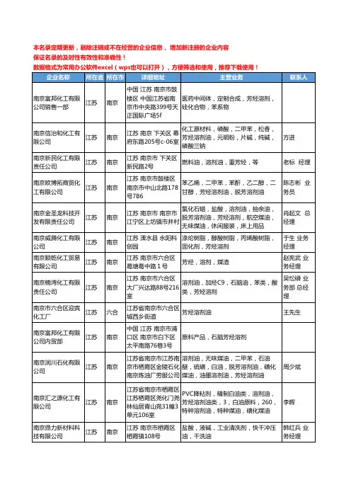 2020新版江苏省芳烃溶剂工商企业公司名录名单黄页大全55家
