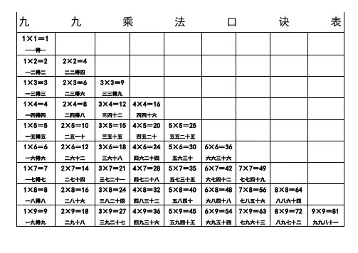 九九乘法口诀表(A4直接打印版)