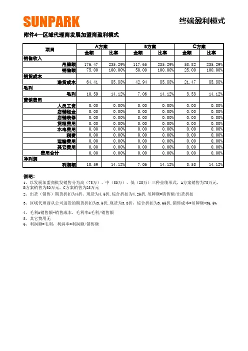 区域代理盈亏平衡测算模型