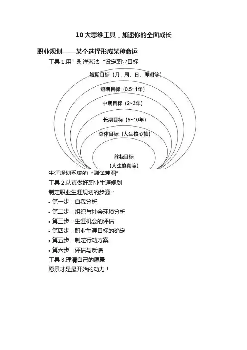 10大思维工具，加速你的全面成长