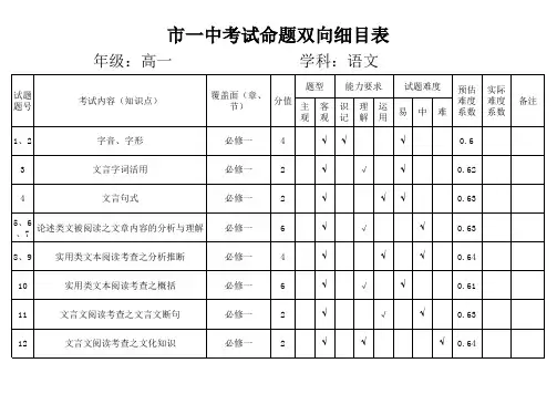 陕西省西安市第一中学2020-2021学年高一上学期期中考试语文试题细目表-高一