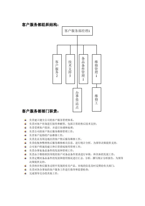 客户服务部组织结构