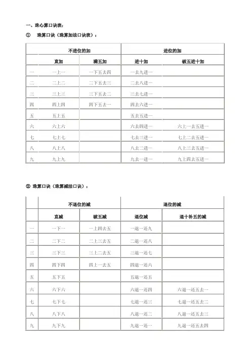 珠心算口决