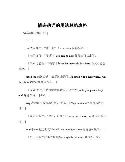 情态动词的用法总结表格