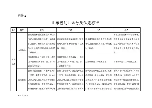 山东省幼儿园分类标准