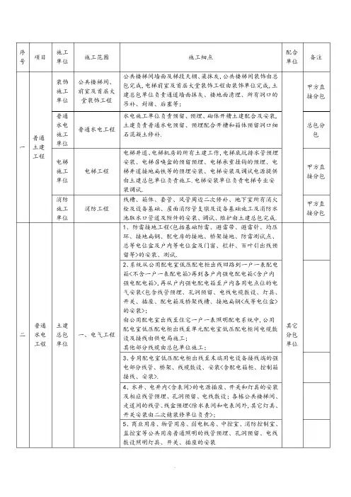 安装单位施工界面划分